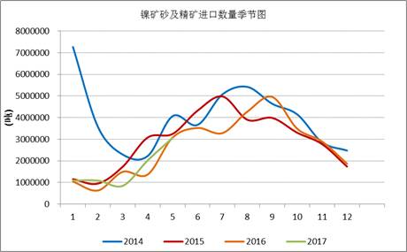產(chǎn)業(yè)利空盡放，鎳價三季度或?qū)⒂瓉硎锕庳掳肽晖顿Y報告