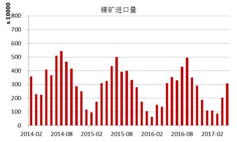 產(chǎn)業(yè)利空盡放，鎳價三季度或?qū)⒂瓉硎锕庳掳肽晖顿Y報告