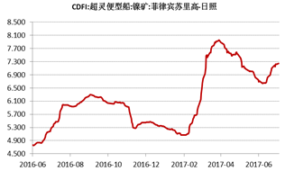 產(chǎn)業(yè)利空盡放，鎳價三季度或?qū)⒂瓉硎锕庳掳肽晖顿Y報告