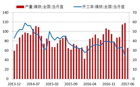 產(chǎn)業(yè)利空盡放，鎳價三季度或?qū)⒂瓉硎锕庳掳肽晖顿Y報告