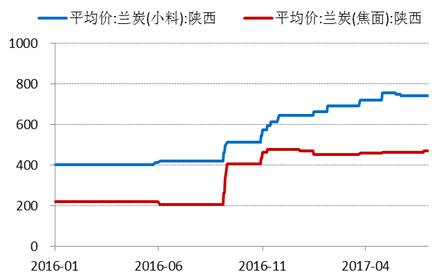產(chǎn)業(yè)利空盡放，鎳價三季度或?qū)⒂瓉硎锕庳掳肽晖顿Y報告