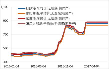 產(chǎn)業(yè)利空盡放，鎳價三季度或?qū)⒂瓉硎锕庳掳肽晖顿Y報告