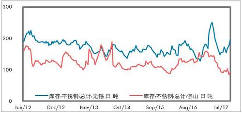 鎳成為L(zhǎng)ME最具人氣的品種，雖然LME年會(huì)的人氣明星品種基本上沒有怎么對(duì)過(guò)，但對(duì)短期市場(chǎng)情緒也有一定影響。LME打算推出硫酸鎳期貨，對(duì)于電池材料的關(guān)注也有所升溫。